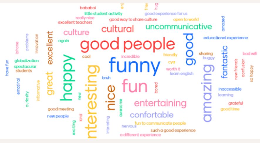 Be Simple – What Does Really Matter?