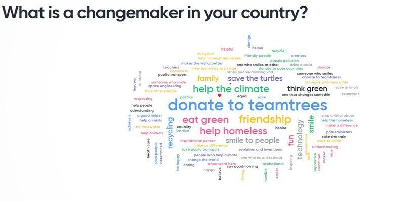 Dlab 2 - Changemakers