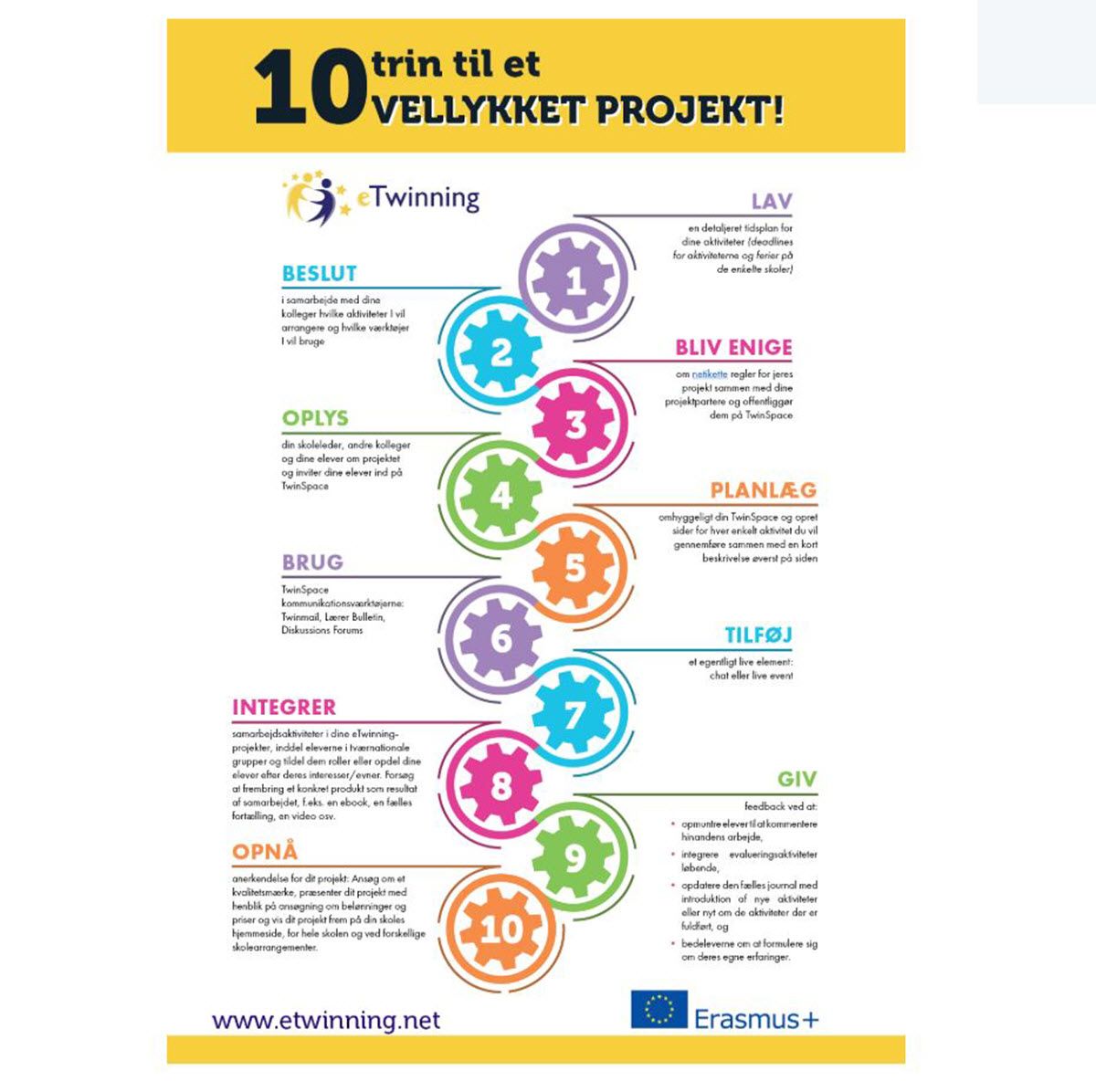 10 trin til et vellykket projekt