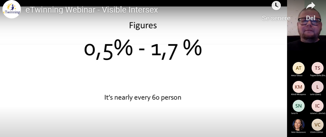 Visible Intersex